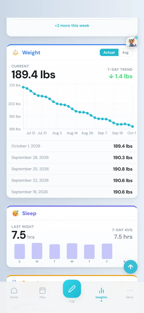 HereForIt weight trend chart